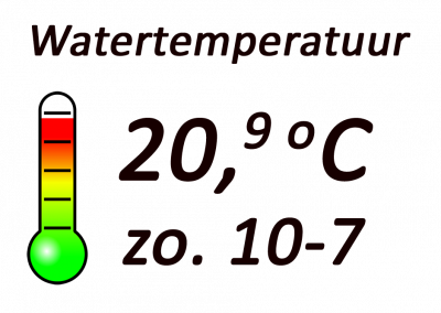 Watertemperatuur