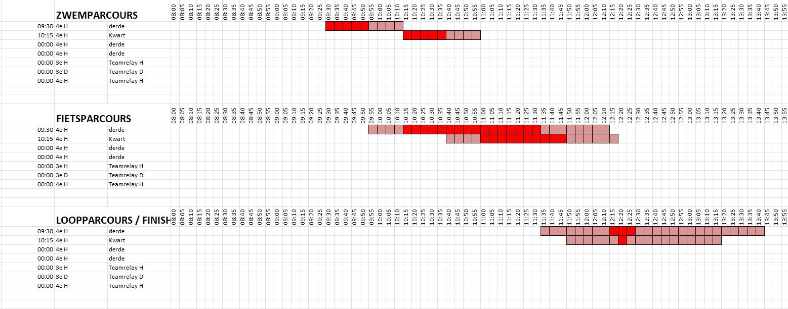 Schema