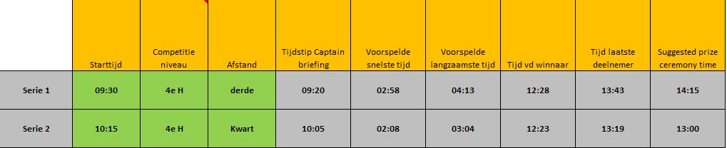 tijden
