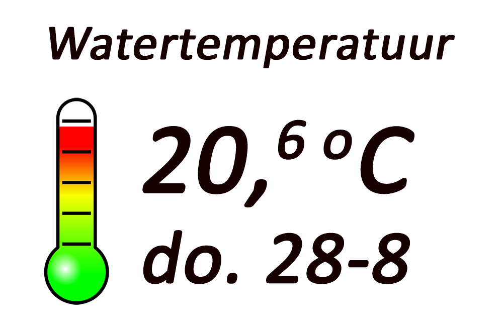 Watertemperatuur